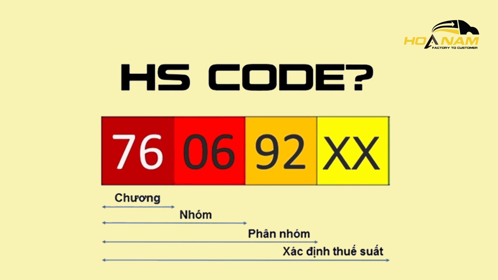 HƯỚNG DẪN TRA MÃ HS CODE CHUẨN KHI NHẬP HÀNG TRUNG QUỐC