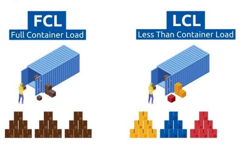 Hàng FCL Và LCL Là Gì? So Sánh FCL vs LCL Và Cách Chọn Tuyến Vận Chuyển Tối Ưu Chi Phí